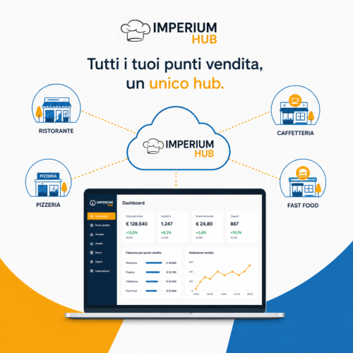 hub multi punto vendita