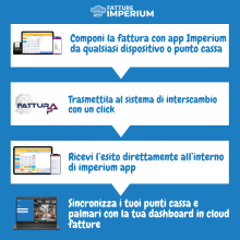 Fatturazione elettronica Imperium integrata